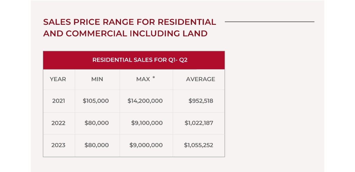SALES-6 MONTHS 2023