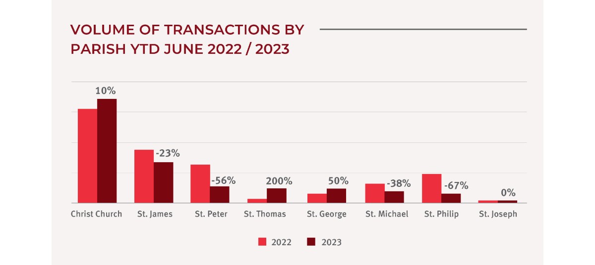 SALES-6 MONTHS 2023